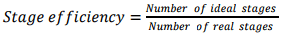 Countercurrent Multistage Absorption (Tray Absorber) | Mass Transfer - Chemical Engineering