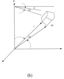 Conduction: One Dimensional - 6 | Heat Transfer - Mechanical Engineering