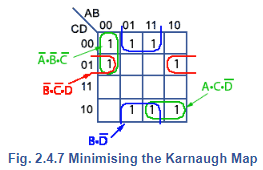 Karnaugh Maps | Analog and Digital Electronics - Electrical Engineering (EE)