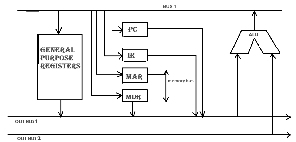 Introduction: A Simple ALU | Digital Electronics - Electrical Engineering (EE)