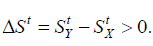 Mathematical Statement of the Second Law | Thermodynamics - Mechanical Engineering