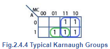 Karnaugh Maps | Analog and Digital Electronics - Electrical Engineering (EE)