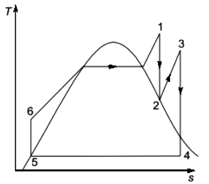 GATE Past Year Questions: Power Plant Engineering