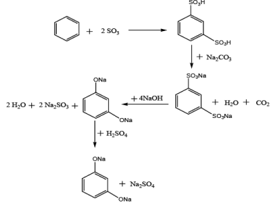 Dyestuff Industry (Part - 2) | Chemical Technology - Chemical Engineering