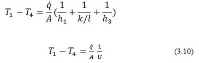 Convective Heat Transfer: One Dimensional - 2 | Heat Transfer - Mechanical Engineering