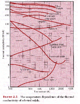 Energy Equation & Fourier`s Law