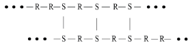 Introduction to Polymerization Technology (Part - 1) | Chemical Technology - Chemical Engineering