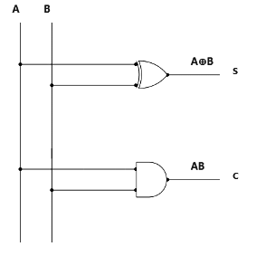 Half and Full Subtractors | Analog and Digital Electronics - Electrical Engineering (EE)