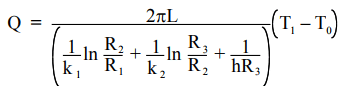 Energy Equation & Fourier`s Law