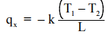 Energy Equation & Fourier`s Law