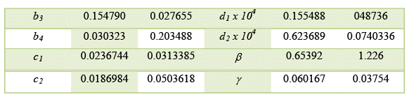 Heat Effects of Phase Change | Additional Documents & Tests for Civil Engineering (CE)
