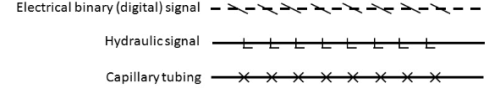 Transmission Lines - Electrical Engineering (EE)