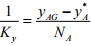 Overall Mass Transfer Coefficients | Mass Transfer - Chemical Engineering