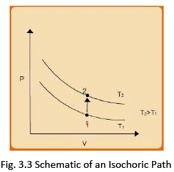 Application of the First Law to Closed Systems | Thermodynamics - Mechanical Engineering