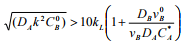 Absorption Accompanied By Irreversible Reactions | Mass Transfer - Chemical Engineering