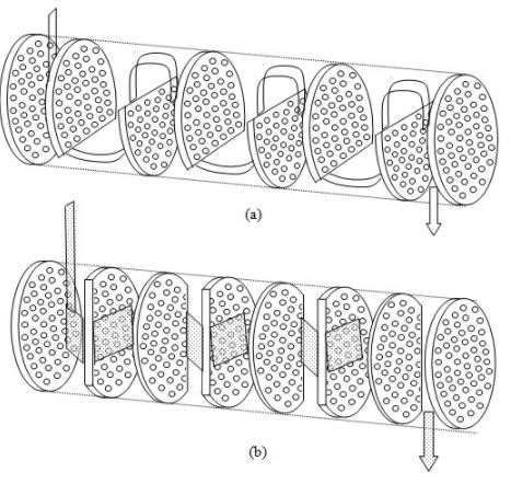 Heat Exchangers - 2 | Heat Transfer - Mechanical Engineering