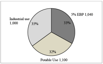 Ethanol As Biofuel And Chemical Feedstock | Chemical Technology - Chemical Engineering