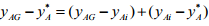 Overall Mass Transfer Coefficients | Mass Transfer - Chemical Engineering