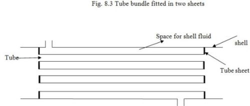 Heat Exchangers - 2 | Heat Transfer - Mechanical Engineering