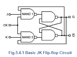 JK Flip Flops | Analog and Digital Electronics - Electrical Engineering (EE)