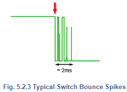 Switch De-Bouncing: S-R Flip Flops | Analog and Digital Electronics - Electrical Engineering (EE)