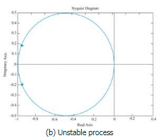 Gain Margin and Phase Margin - Electrical Engineering (EE)