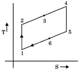 GATE Past Year Questions: Power Plant Engineering