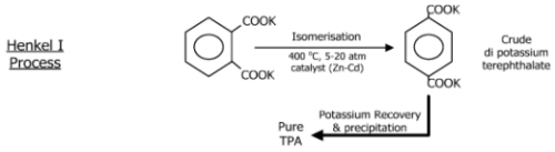 Dmt and Terephthalic Acid; Polyester; Pet Resin; Pbt Resin (Part - 2) | Chemical Technology - Chemical Engineering