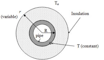 Convective Heat Transfer: One Dimensional - 6 | Heat Transfer - Mechanical Engineering