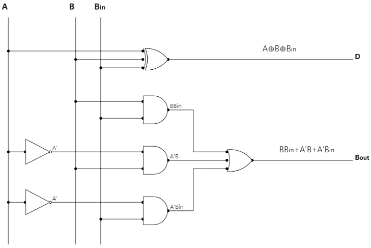 Half and Full Subtractors | Analog and Digital Electronics - Electrical Engineering (EE)