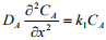 Absorption With Chemical Reaction | Mass Transfer - Chemical Engineering