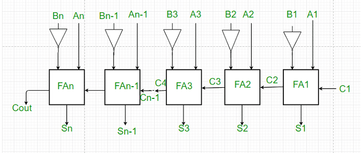 Parallel Adders & Parallel Subtractors | Analog and Digital Electronics - Electrical Engineering (EE)