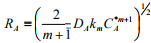 Absorption Accompanied By Irreversible Reactions | Mass Transfer - Chemical Engineering