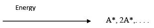 Introduction to Polymerization Technology (Part - 1) | Chemical Technology - Chemical Engineering