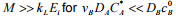 Absorption Accompanied By Irreversible Reactions | Mass Transfer - Chemical Engineering