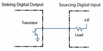 Sinking and Sourcing | Digital Electronics - Electrical Engineering (EE)