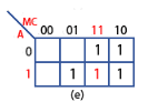 Karnaugh Maps | Analog and Digital Electronics - Electrical Engineering (EE)