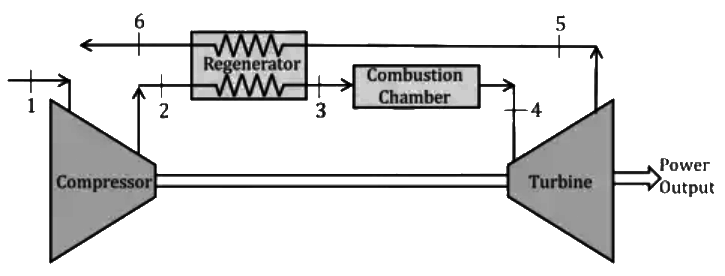 GATE Past Year Questions: Power Plant Engineering