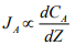 Fick’s Law Of Diffusion | Mass Transfer - Chemical Engineering