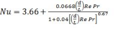 Forced Convective Heat Transfer - 3 | Heat Transfer - Mechanical Engineering