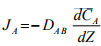Fick’s Law Of Diffusion | Mass Transfer - Chemical Engineering