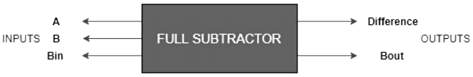 Half and Full Subtractors | Analog and Digital Electronics - Electrical Engineering (EE)