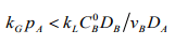 Absorption Resistance | Mass Transfer - Chemical Engineering