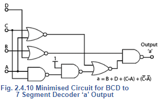 Karnaugh Maps | Analog and Digital Electronics - Electrical Engineering (EE)