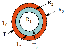 Energy Equation & Fourier`s Law