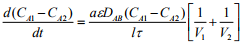 Measurement Of Liquid Phase Diffusion Coefficient | Mass Transfer - Chemical Engineering
