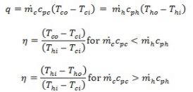 Heat Exchangers (Part - 5) | Heat Transfer - Mechanical Engineering