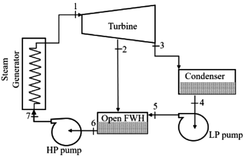 GATE Past Year Questions: Power Plant Engineering