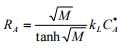 Absorption With Chemical Reaction | Mass Transfer - Chemical Engineering