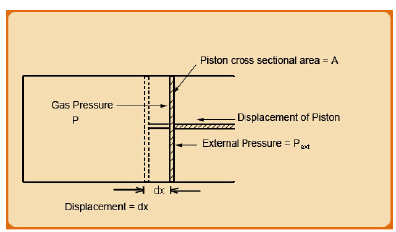 Types of Energies associated with Thermodynamic Processes | Thermodynamics - Mechanical Engineering